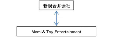 国際エリアFC契約