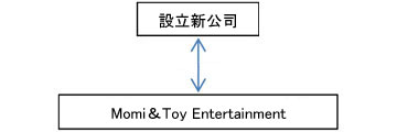 国際エリアFC契約