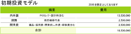 投資モデル01