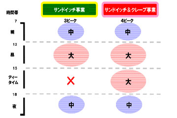 ピークタイム