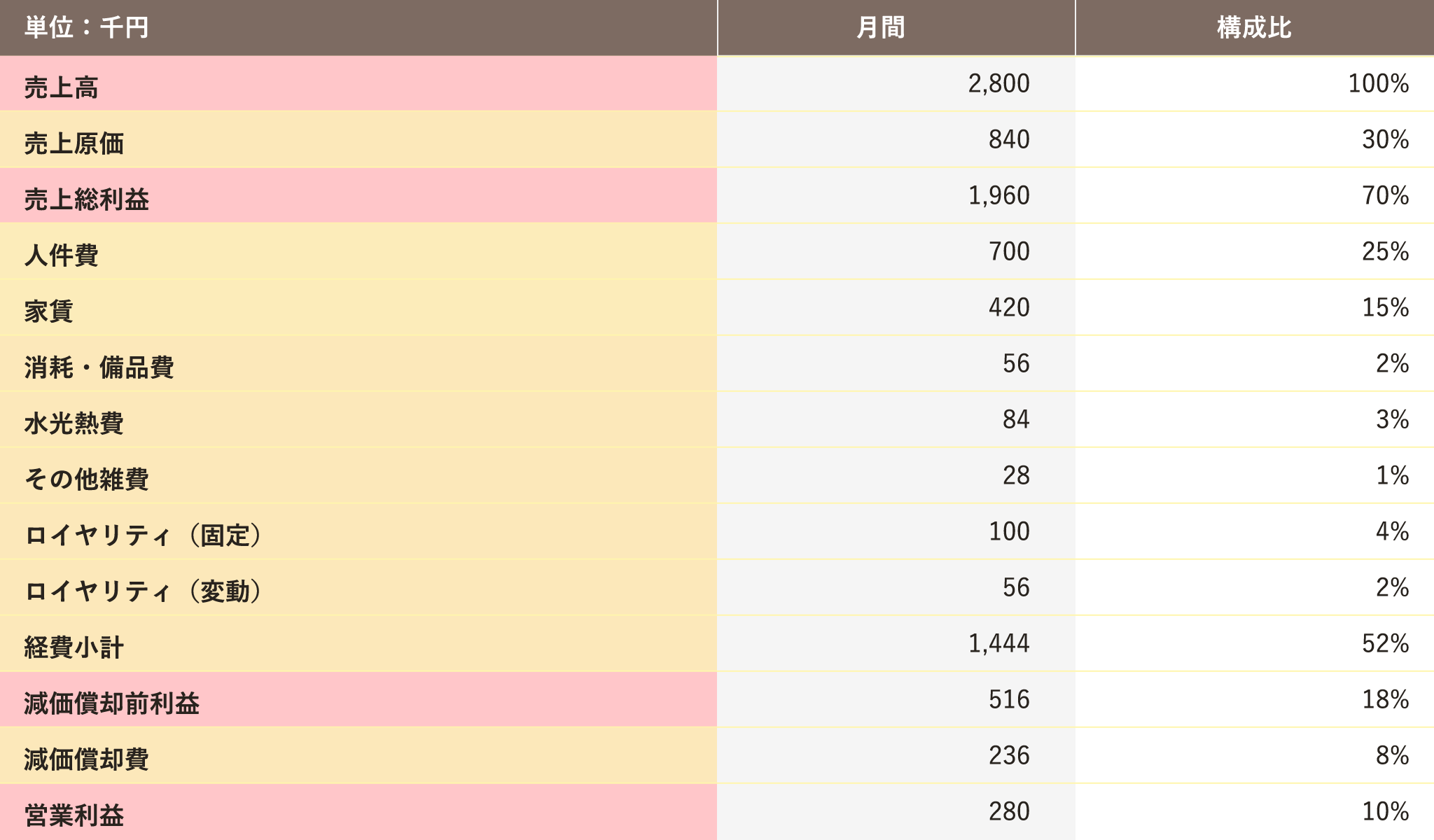 初年度月間収支モデル(ハイブリッドモデルの場合) 初年度月間収支モデル(ハイブリッドモデルの場合)表